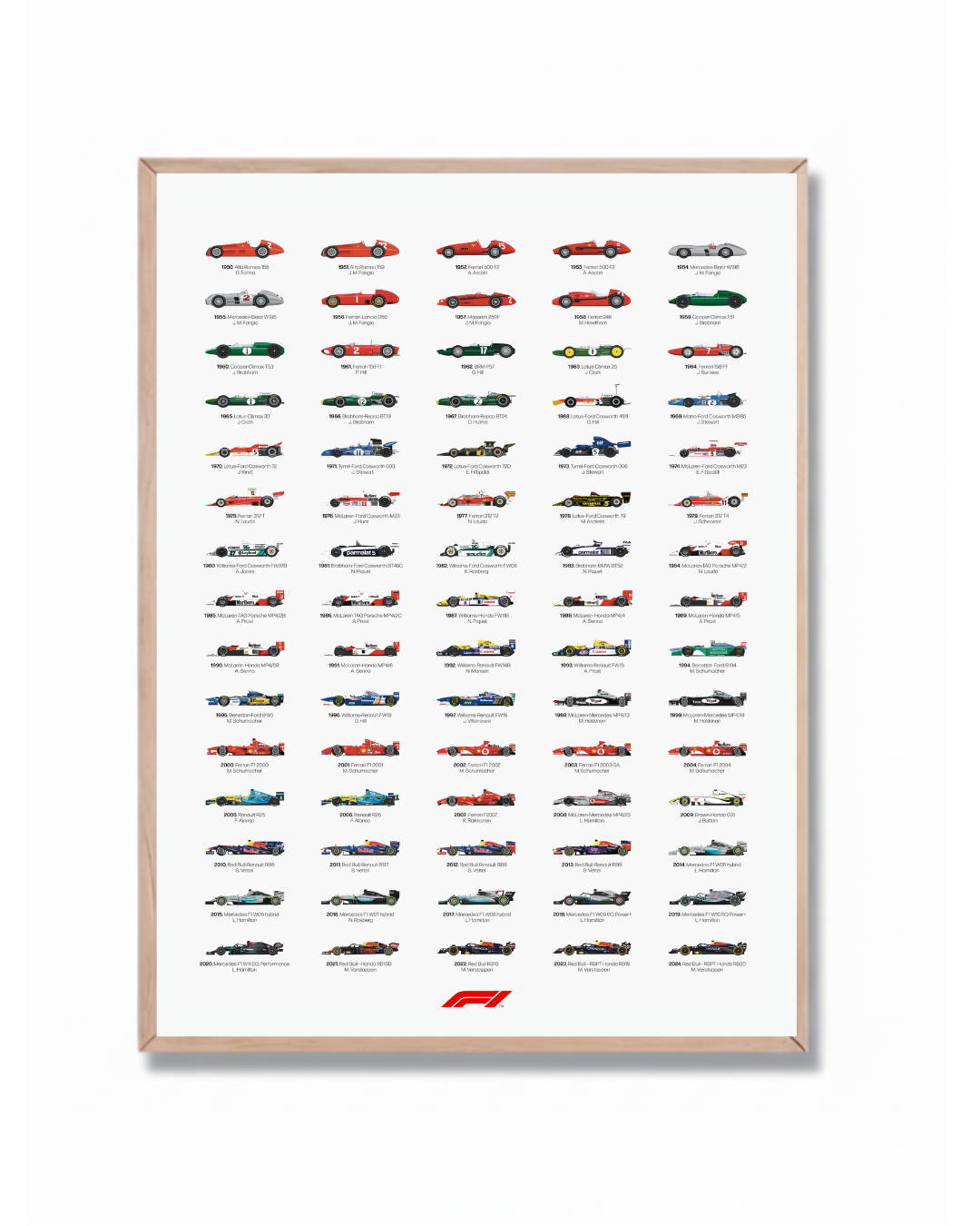 F1 All-Time Champions