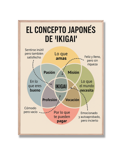 Ikigai 2