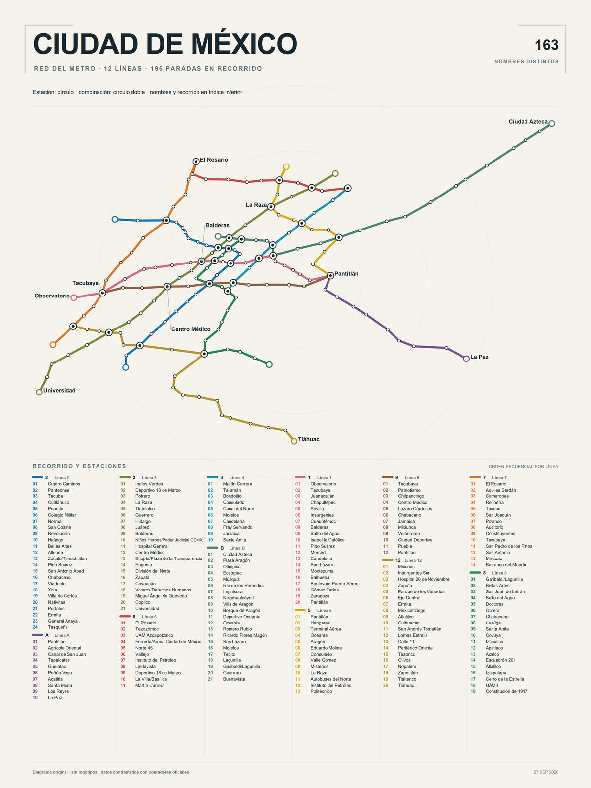 Diagrama original del Metro de Ciudad de México, 12 líneas y 195 paradas en recorrido