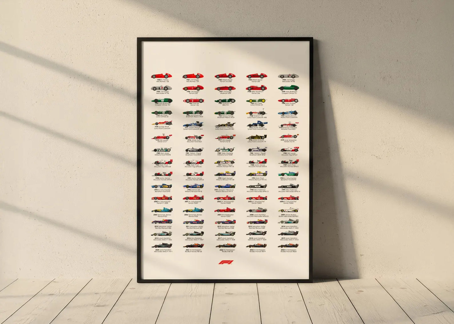 F1 All-Time Champions