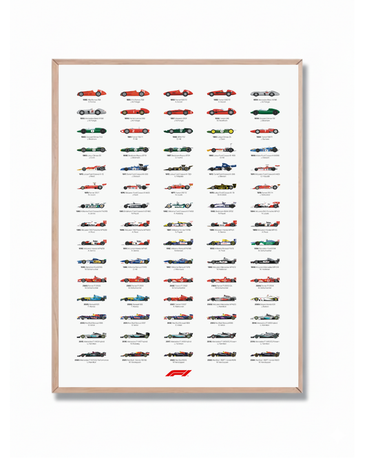 F1 All-Time Champions