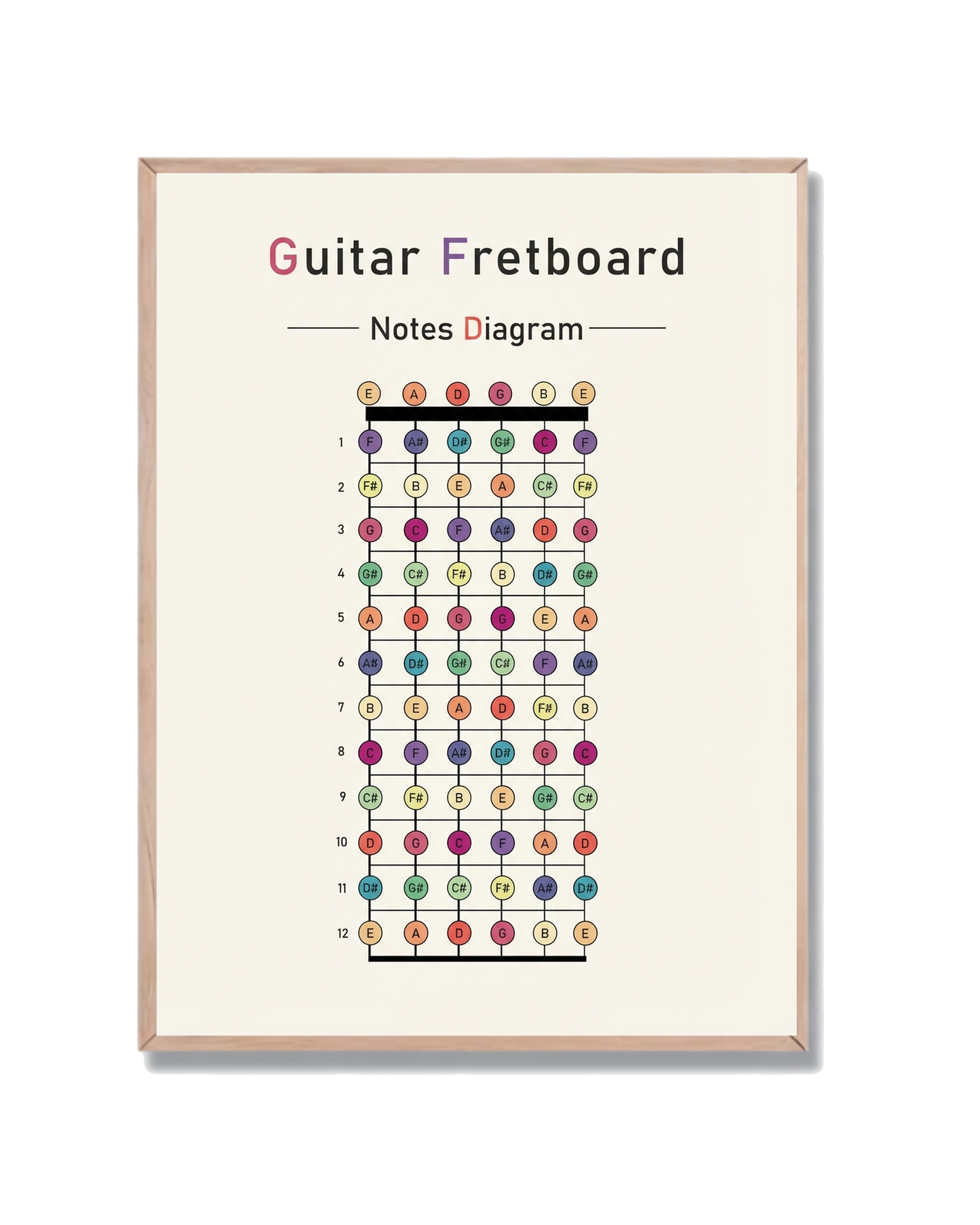 Guitar Fretboard Diagram