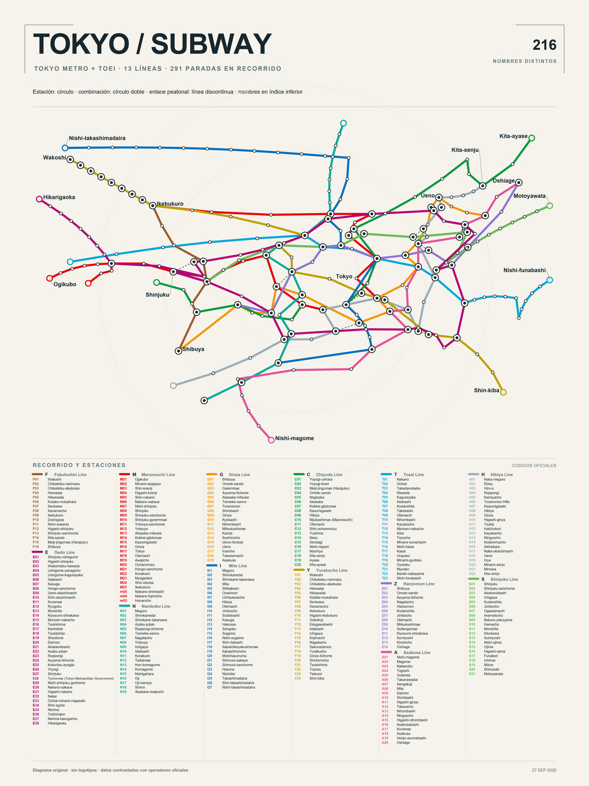 Diagrama original de Tokyo Metro y Toei, 13 líneas y 291 paradas en recorrido